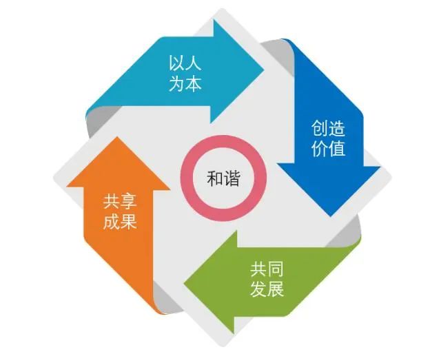 人才价值:明确四个定位,建立职业三通道,应用多元化成才九宫格