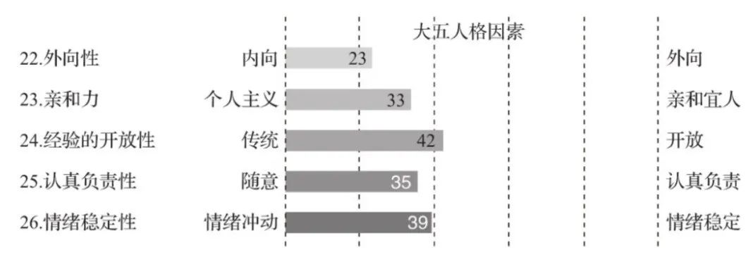 双维度人才盘点，让管理者不再过度依赖绩效考核