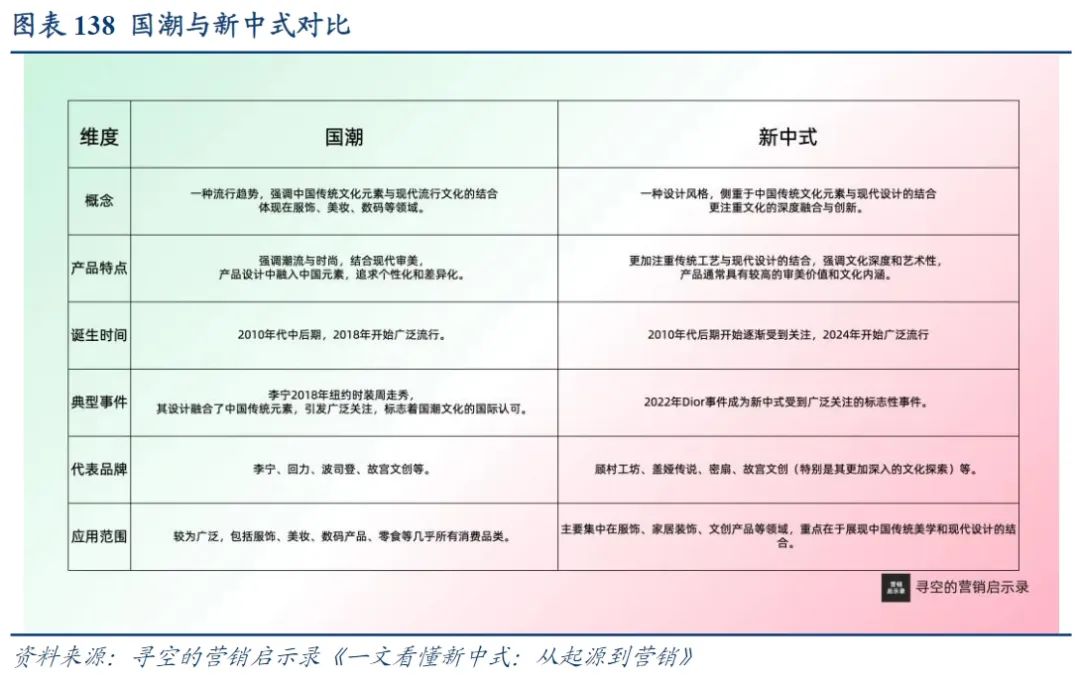 血脉觉醒，一文看懂&ldquo;新中式&rdquo;风潮