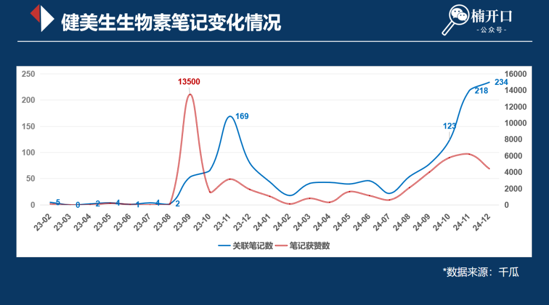 砸重金也没把市场做起来,老板的问题还是产品问题?
