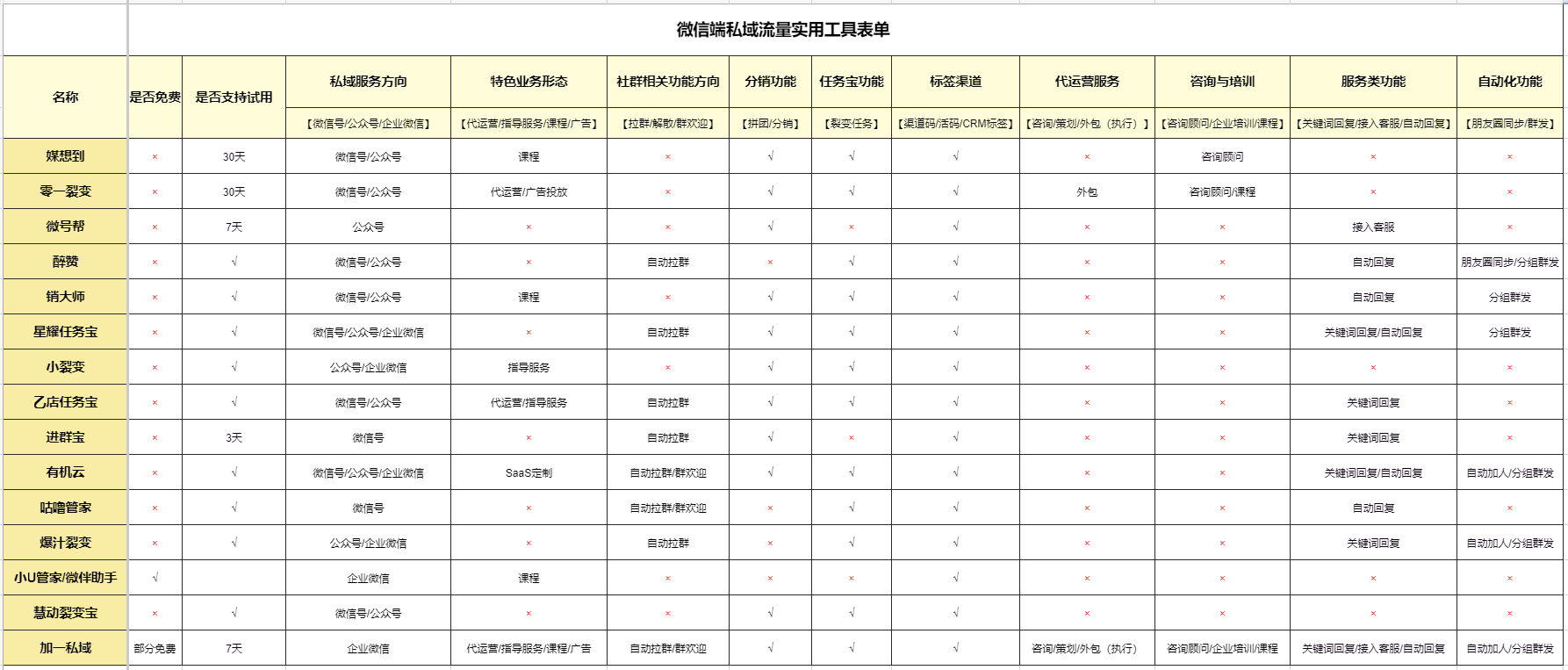 加一私域学院私域端工具汇总.png 加一私域学院私域端工具汇总.png