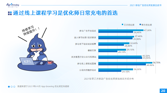 2021移动广告优化师发展白皮书28.png