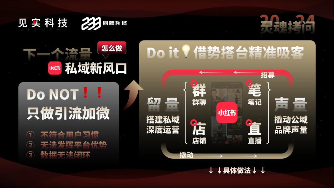 2025年的私域,会有2大新增量来源