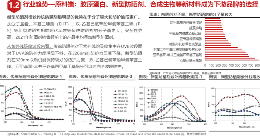 过去一年,上市化妆品企业里谁在吃肉,谁在喝汤?