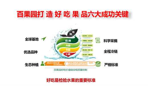 年入百亿，百果园不靠水果挣钱