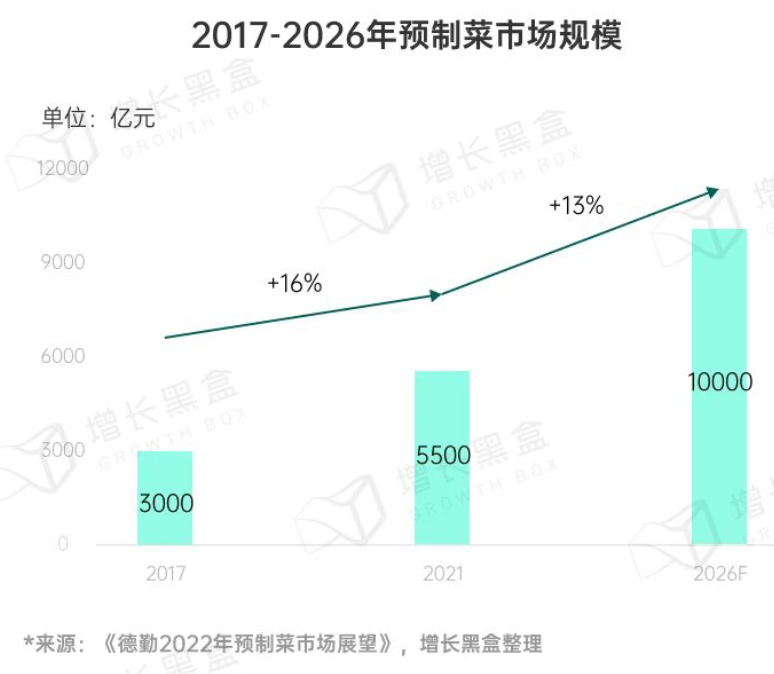 2023年以后的年夜饭,预制菜还会是囤货热门吗?