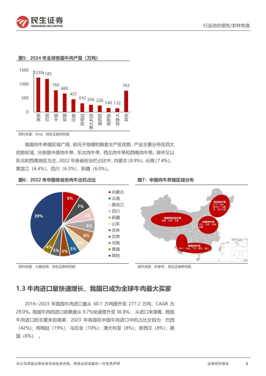 新的一年,从有趣的大牧业周期开始