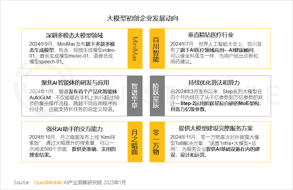 QuestMobile2024年AIGC应用发展年度报告:AI原生APP三强争霸,AI应用“四大模式”形成,智能体数量超过小程序