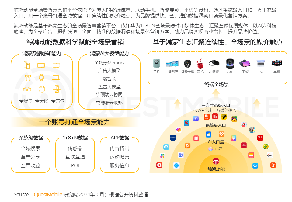 QuestMobile 2024中国互联网核心趋势报告(精华版):“数智”驱动“稳中有升、局部爆发、多端协力、数智共建”