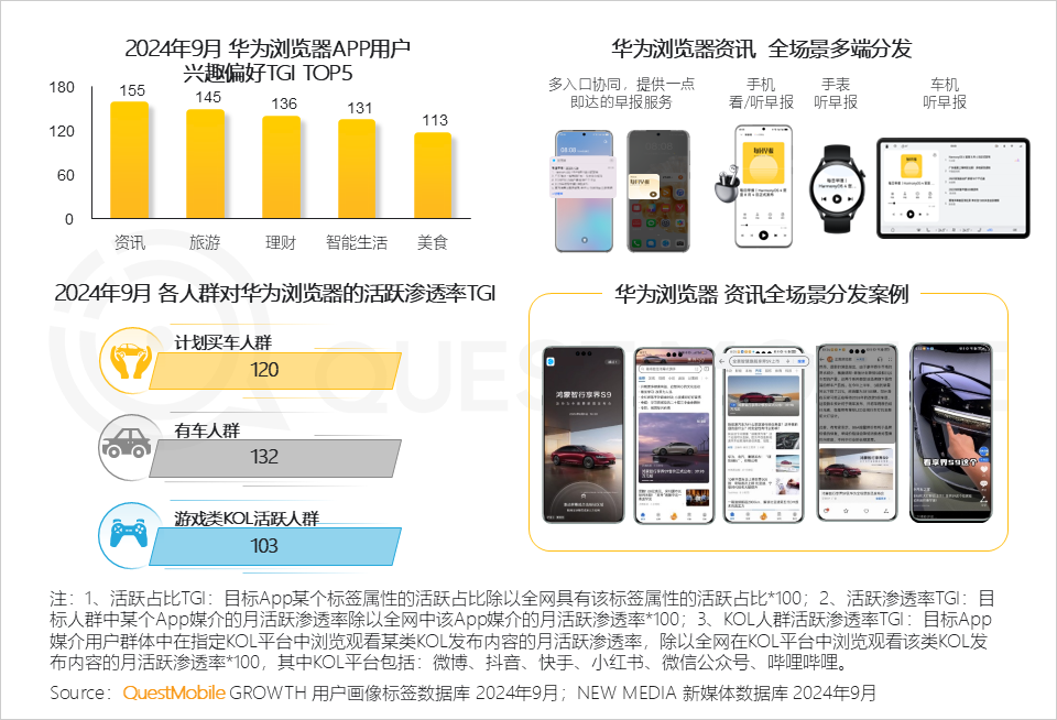 QuestMobile 2024中国互联网核心趋势报告(精华版):“数智”驱动“稳中有升、局部爆发、多端协力、数智共建”