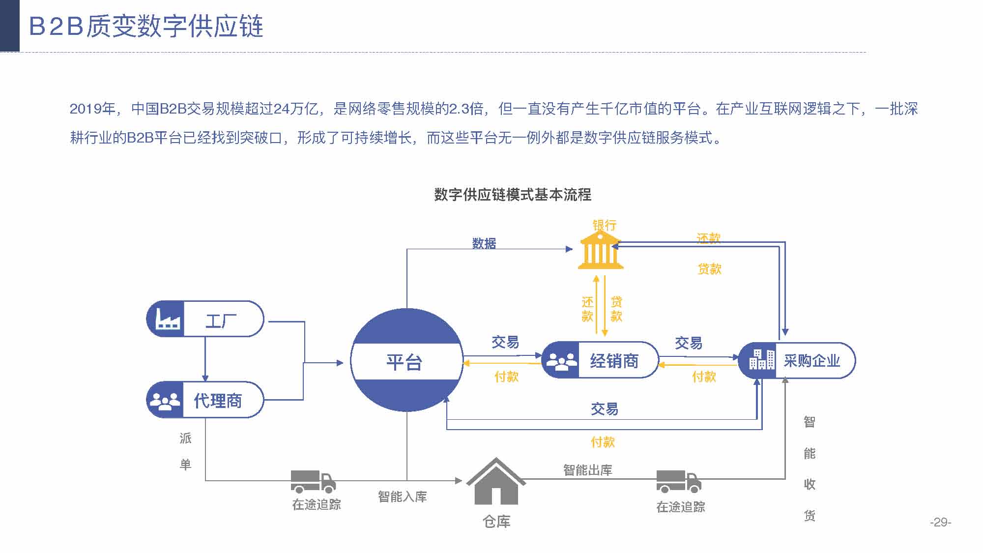 产业互联网发展趋势及机会分析报告（117页完整版），限时下载