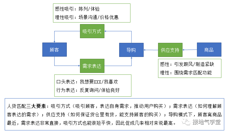 人货匹配模型没搞懂？互联网行业都在讨论它