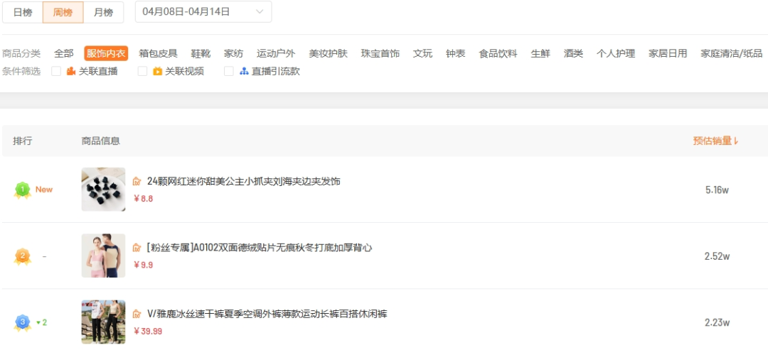 应季商品单日热销万件!近期视频号热卖商品有哪些?
