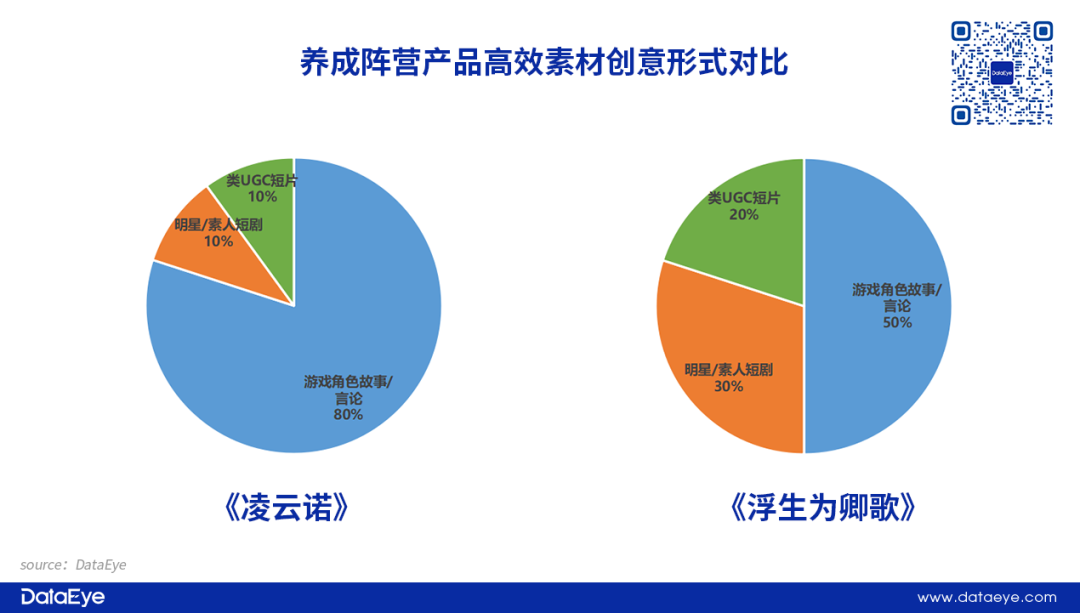 B站项目解散，字节产品停运！600亿赛道新品全面熄火？女性向Q3战况如何