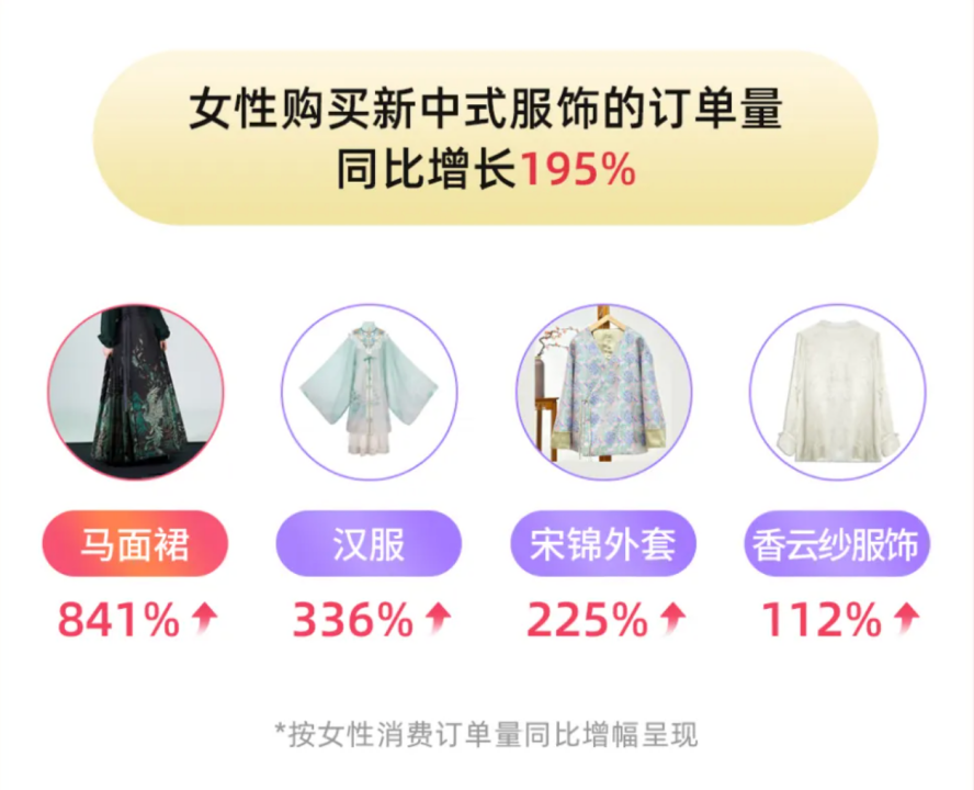 最流行的「高定」女装,都在直播间里