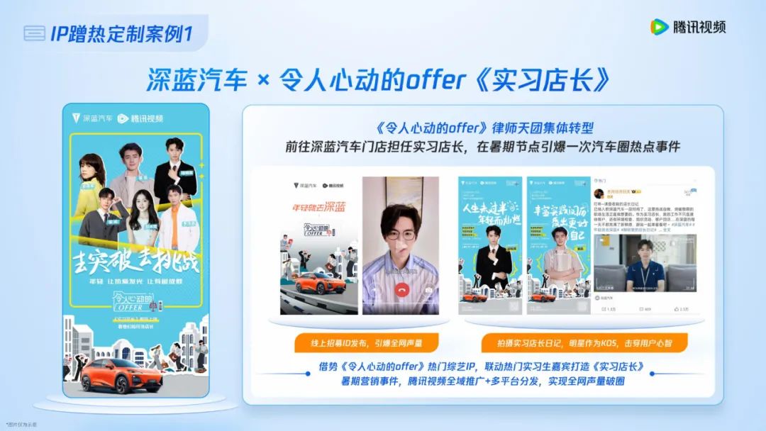 2025,对营销的理解需要迭代了