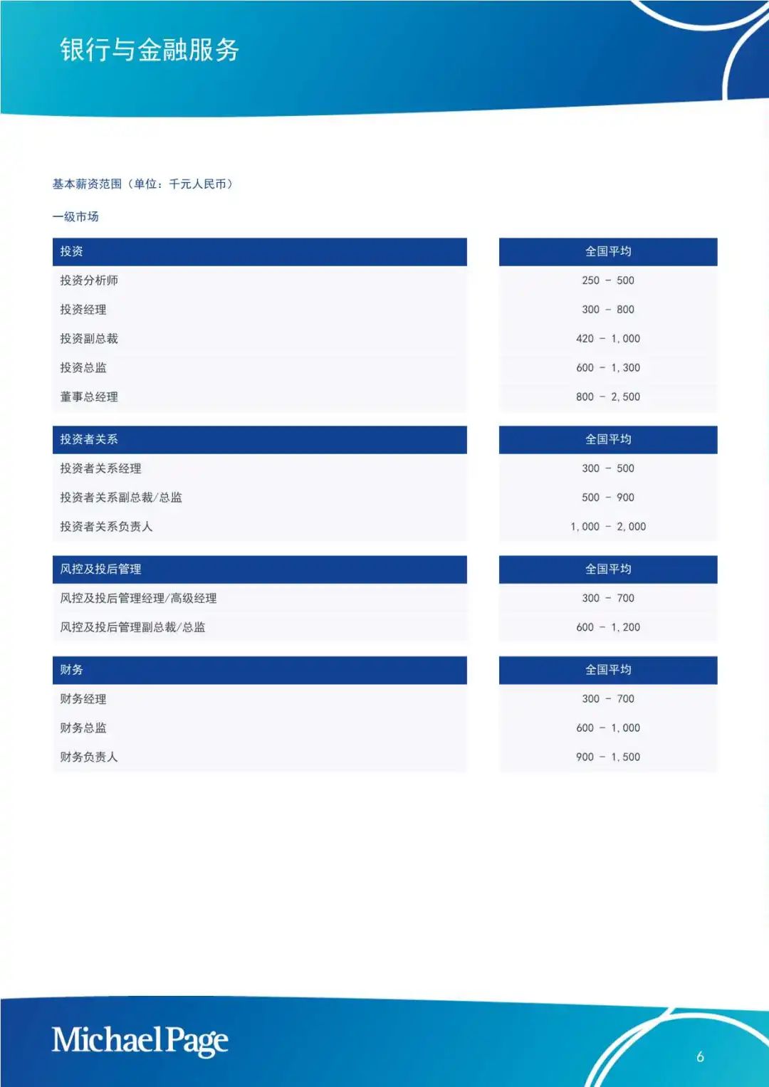 【MichaelPage】2025中国大陆薪酬报告