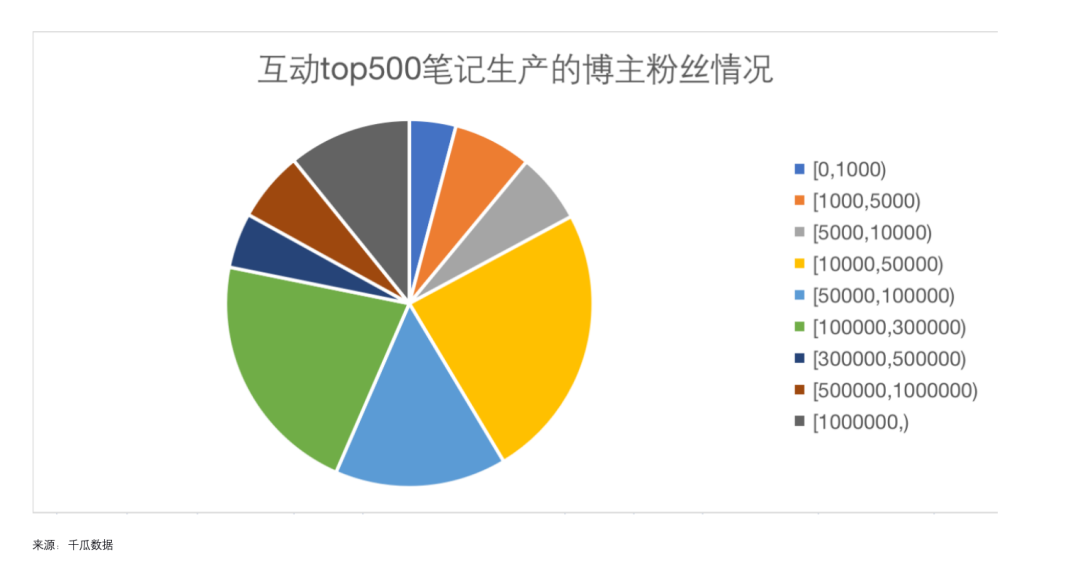 盘点近期小红书医疗养生类爆文,背后值得抄作业的玩法~