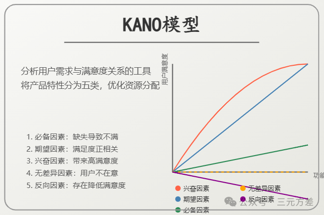数据分析思维清单19/50:需求优先级分析