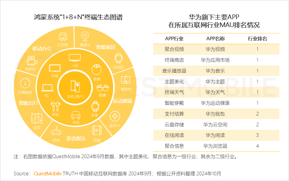 QuestMobile 2024中国互联网核心趋势报告(精华版):“数智”驱动“稳中有升、局部爆发、多端协力、数智共建”