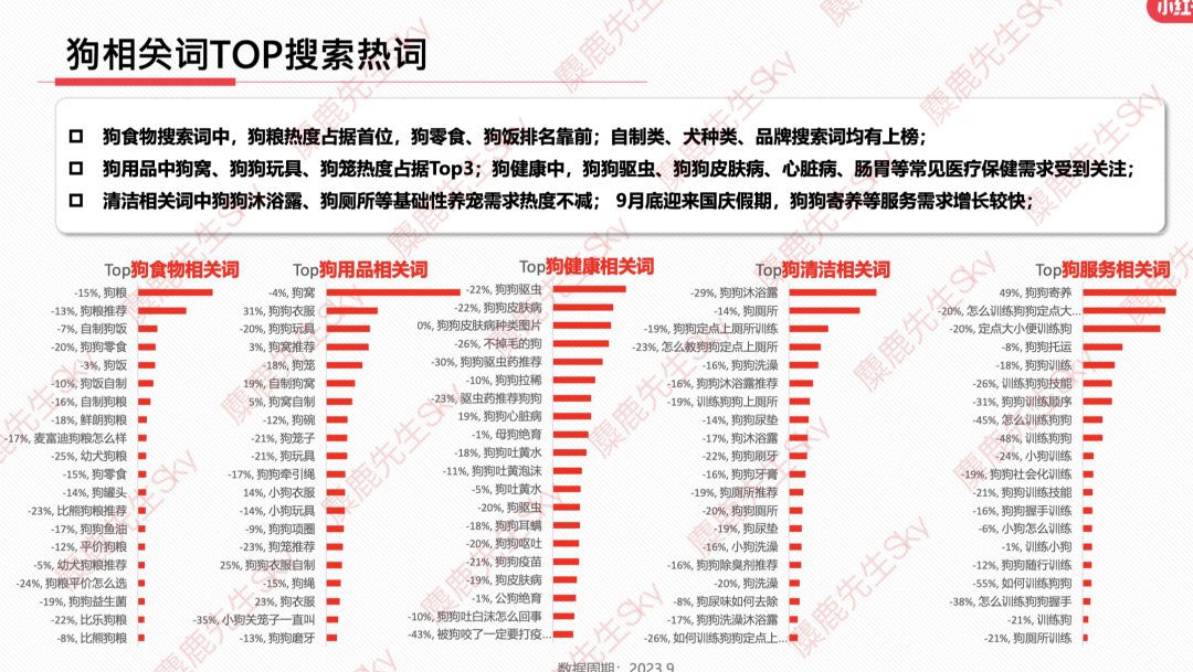 最新!小红书9大类目增长趋势分析