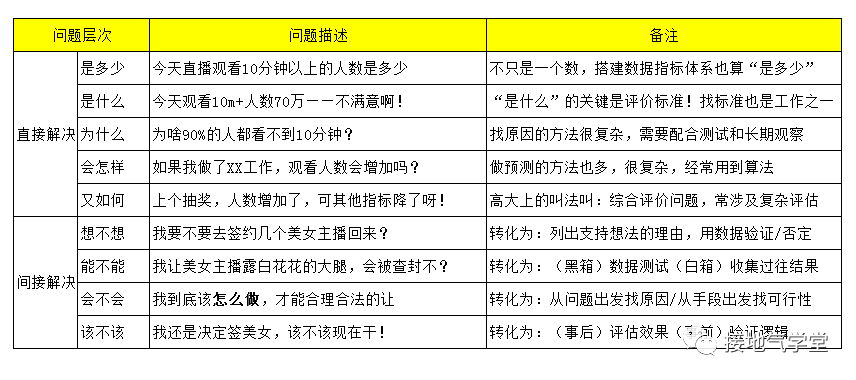 数据分析,如何助力运营?
