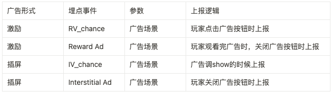 游戏内广告场景如何埋点以及分析调优