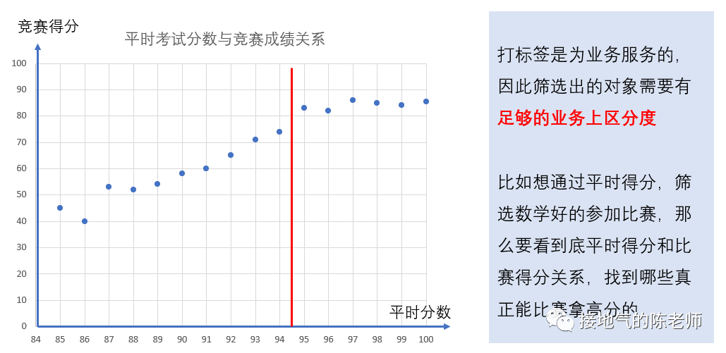标签 VS 数据指标体系，终于有人讲清楚了