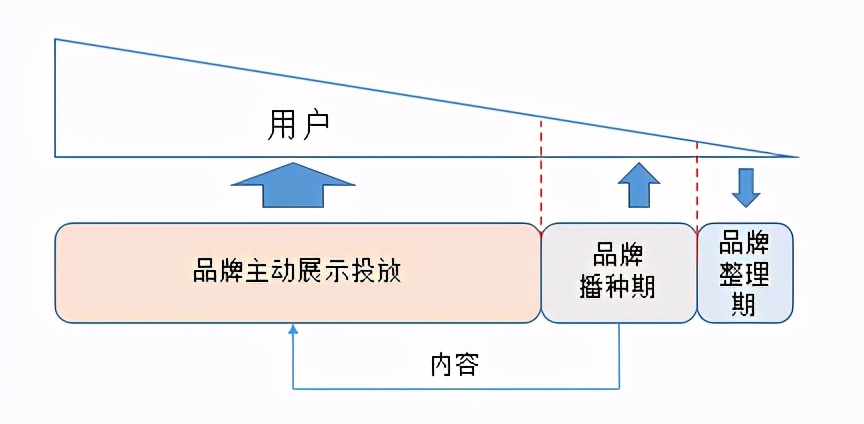 初创品牌互联网营销运作浅析