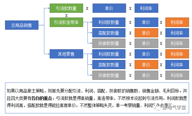 快来抄作业!运营分析体系全面搭建指南