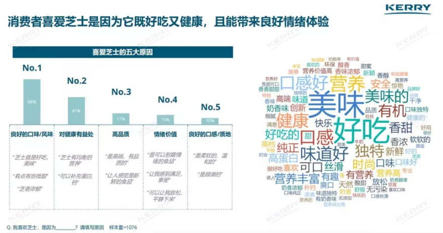 奶酪本身有哪些奶酪可以动?