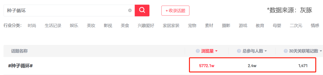 仅靠3个小号3个月卖货近百万!你们都低估了小红书电商...