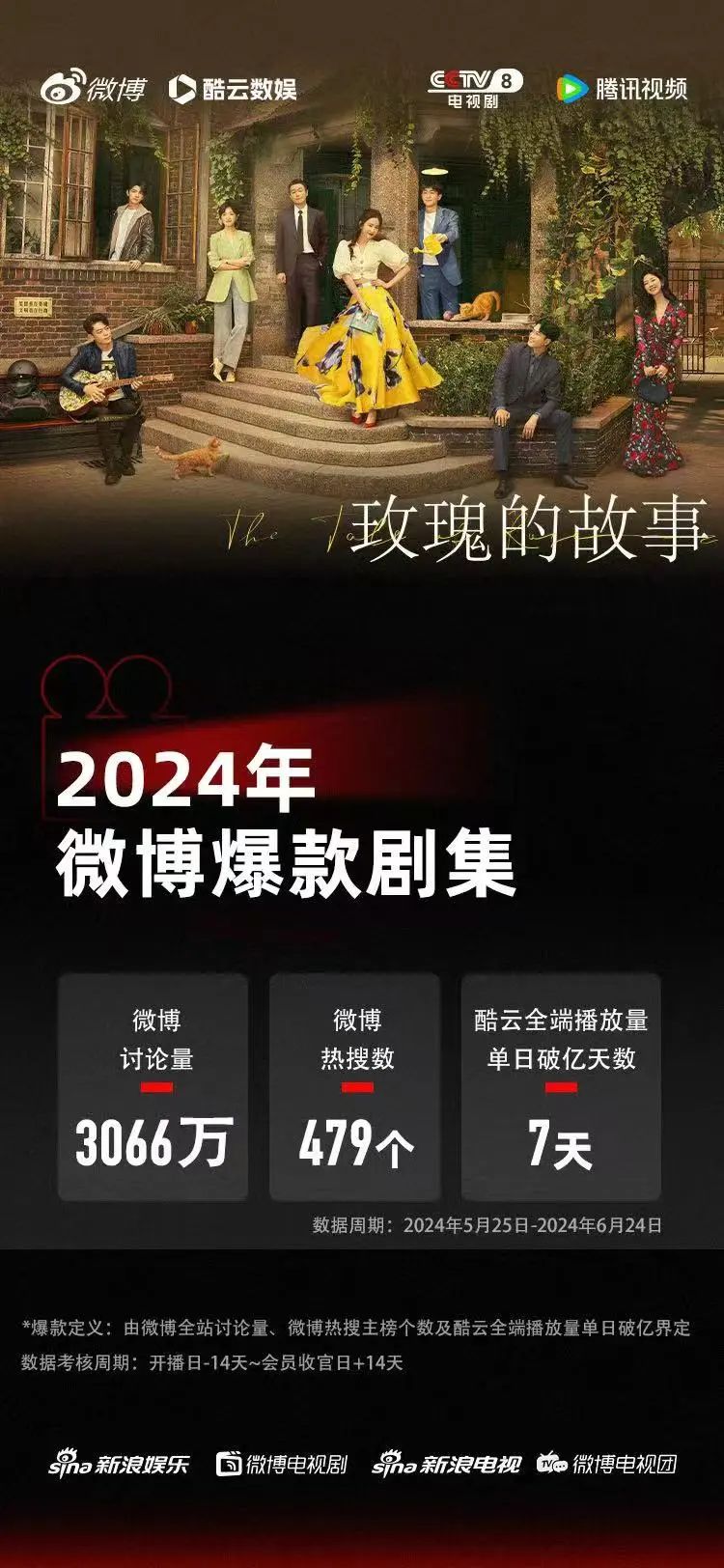 深扒这几款现象级IP,我发现了腾讯视频“旺品牌”的密码
