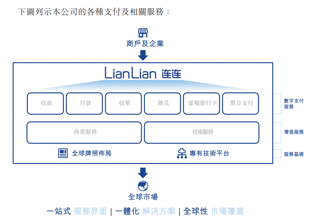估值150亿，浙大学霸创立的&ldquo;独角兽&rdquo;IPO，对手是支付宝微信