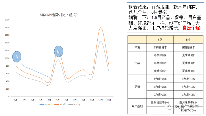 我手把手修改了一份【有前瞻性】的数据分析报告