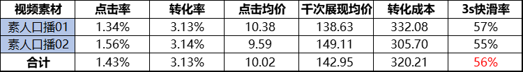 ROI提升30%的秘密流量基地——视频号原生广告!