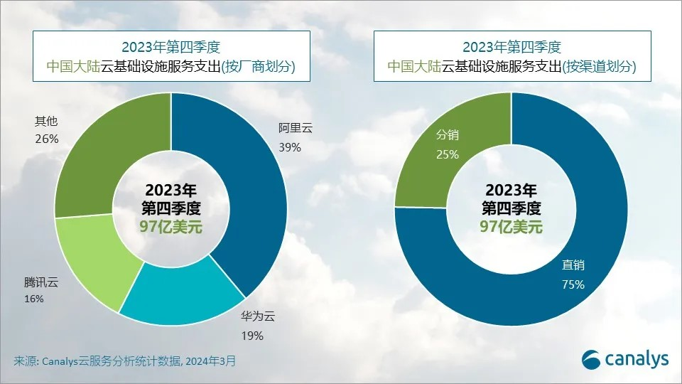 群雄逐鹿《幻兽帕鲁》,胜出的为何是腾讯云?