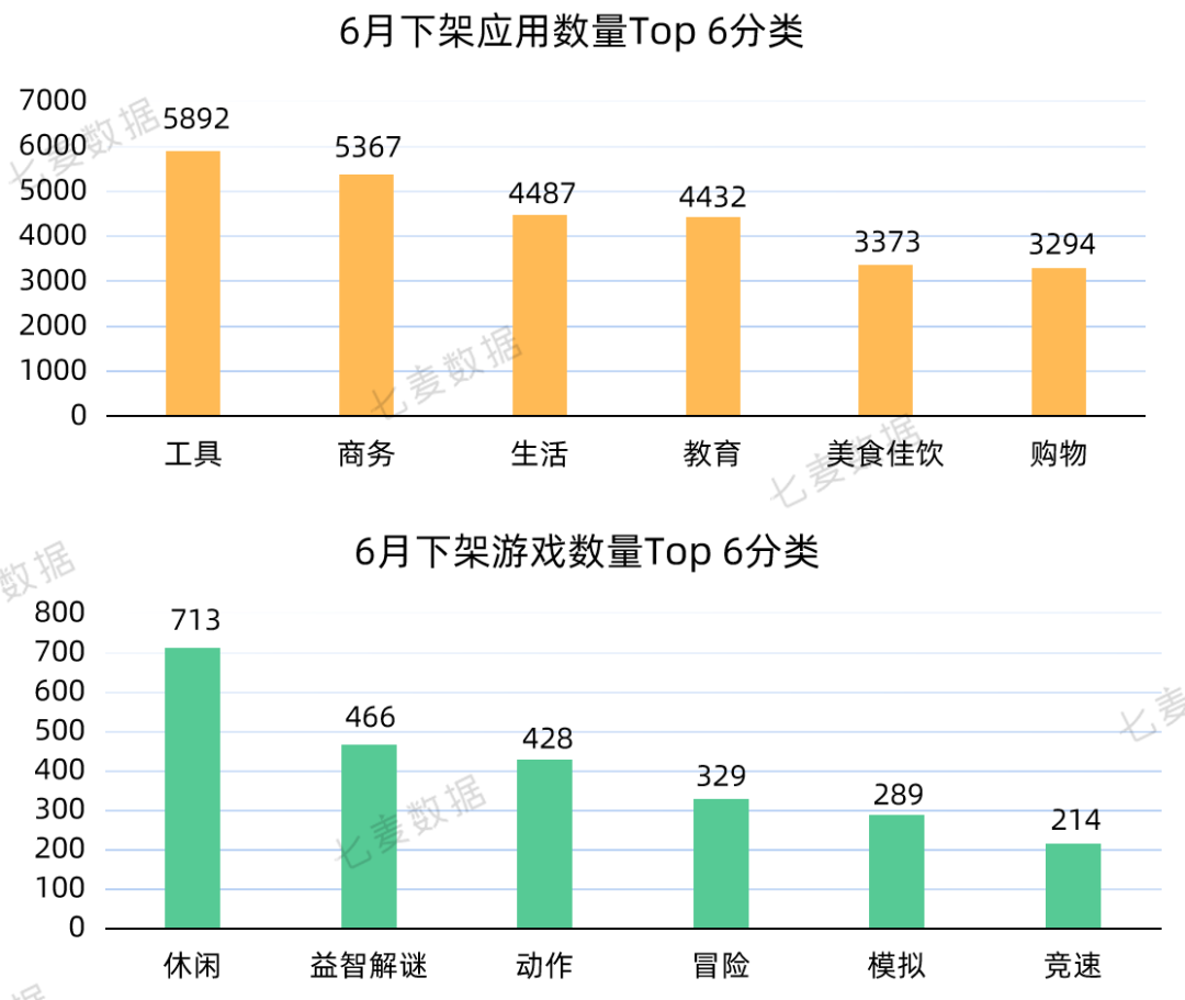 中国中小型开发者过去两年在App Store营收增长59%；Today标签页广告将以新的形式出现 | 6月推广报告