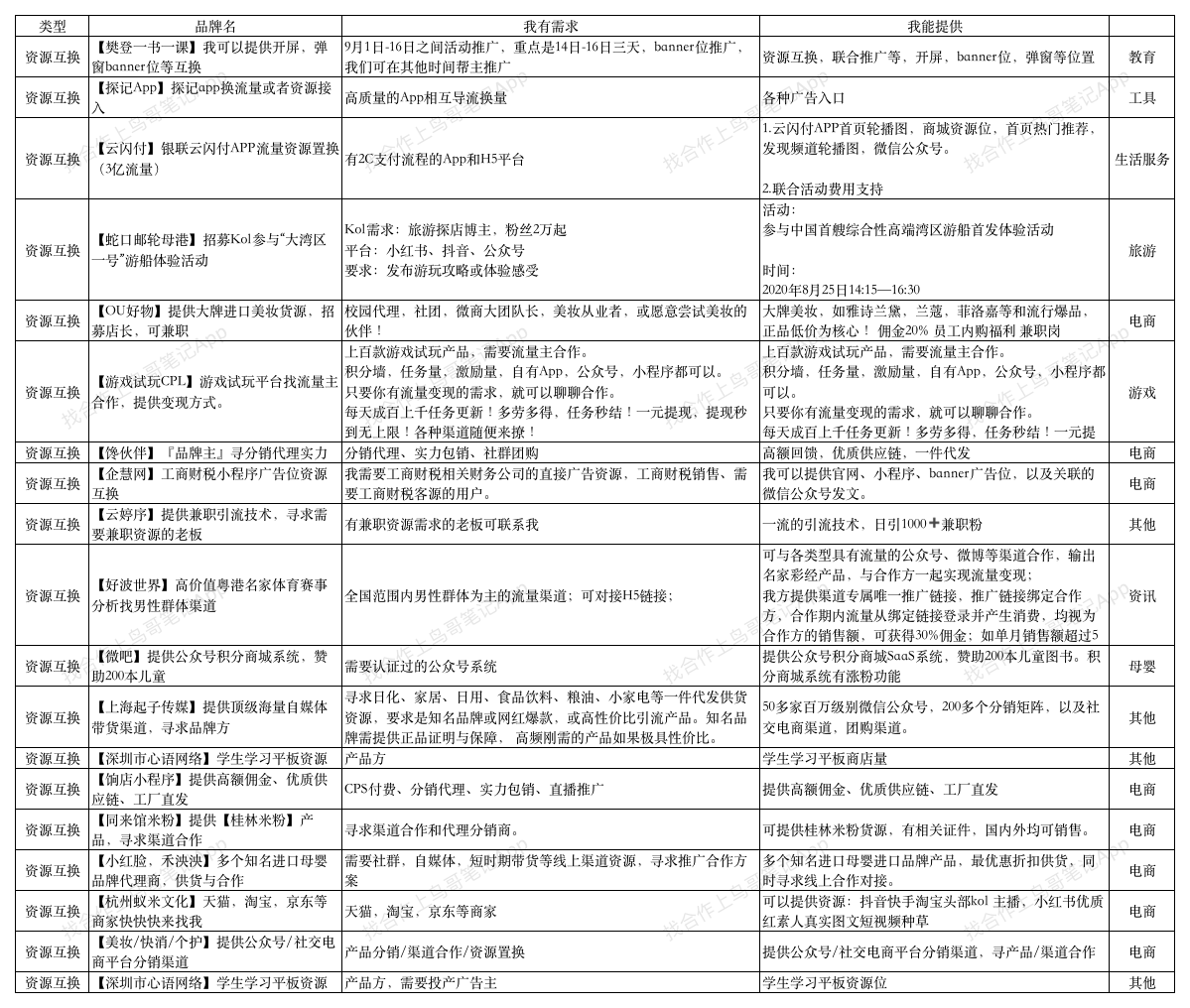 8.25找合作资源互换.png
