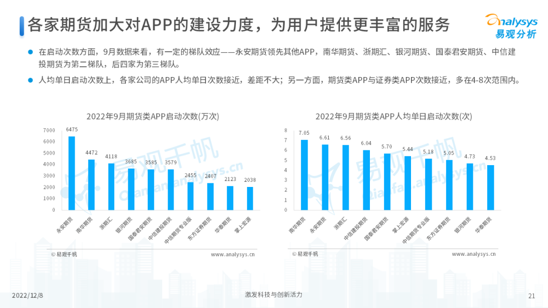 2022年中国期货行业年度发展观察分析