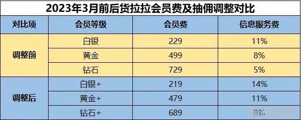 被不点名批评,司机集体维权,“垄断”货拉拉正竭泽而渔?