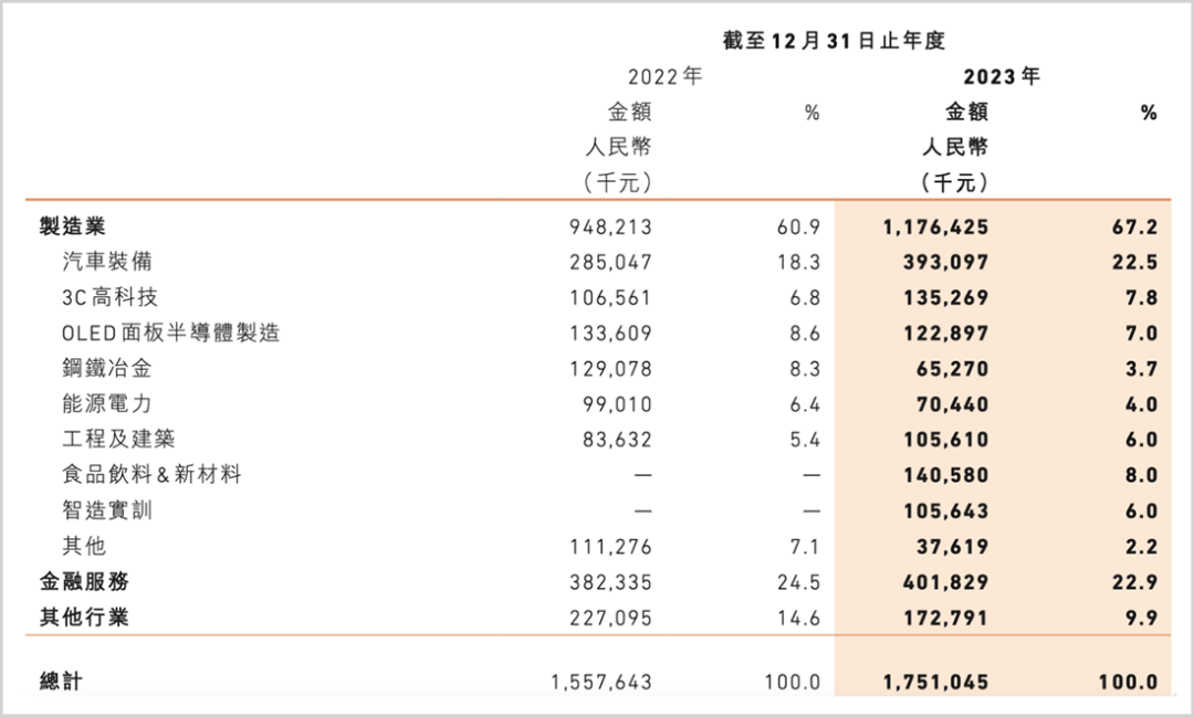 暴跌80%,李开复难救创新奇智