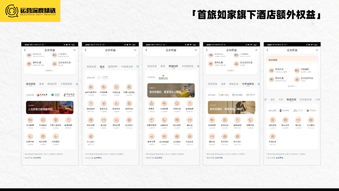 拥有上亿会员的酒店行业,如何借会员体系走出三年低迷期?丨专题研究