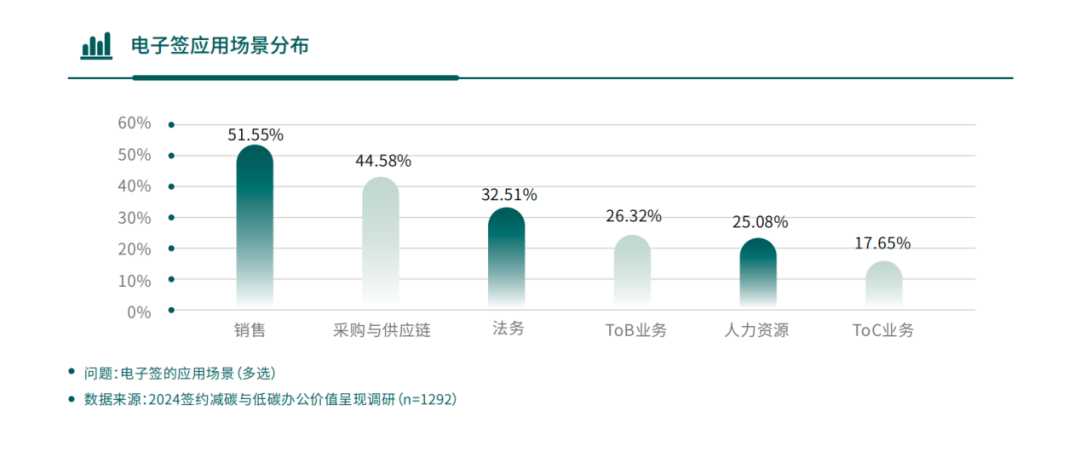 被ESG&ldquo;硬控&rdquo;的企业们，一种新的减碳方式正在流行