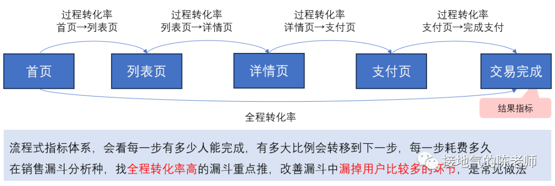 标签 VS 数据指标体系，终于有人讲清楚了