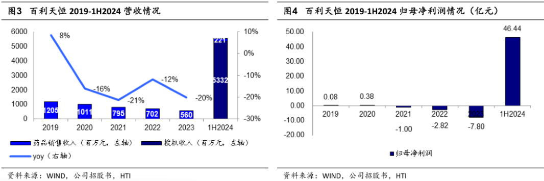 逼近千亿市值，这家四川企业成为中国医药产业最大&ldquo;黑马&rdquo;
