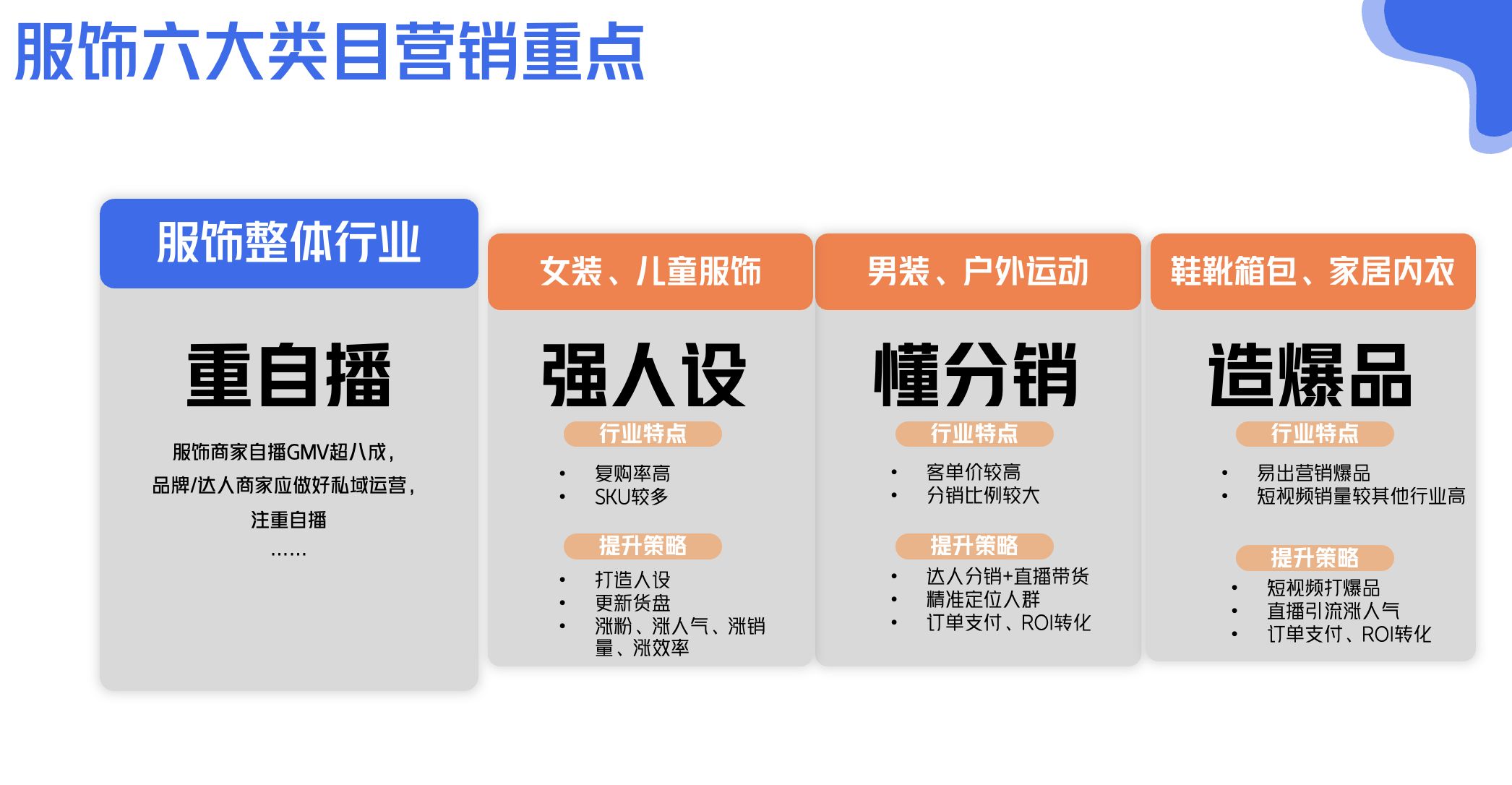 2022年快手磁力金牛服饰行业营销洞察报告