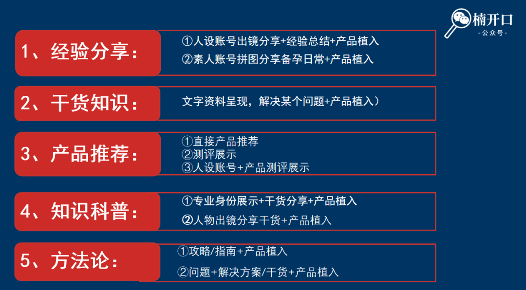 大健康趋势下的女性精养之路,让营收翻100倍的内容模型!