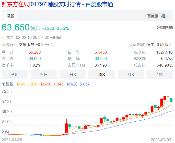东方甄选,正式“上位”