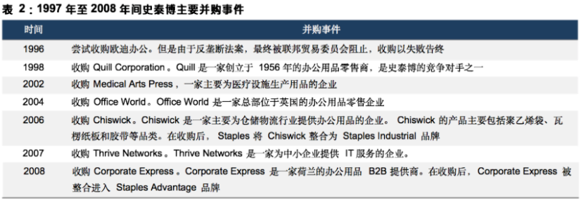 全球文具龙头的衰亡启示:盲目扩张是危机之源 | 案例
